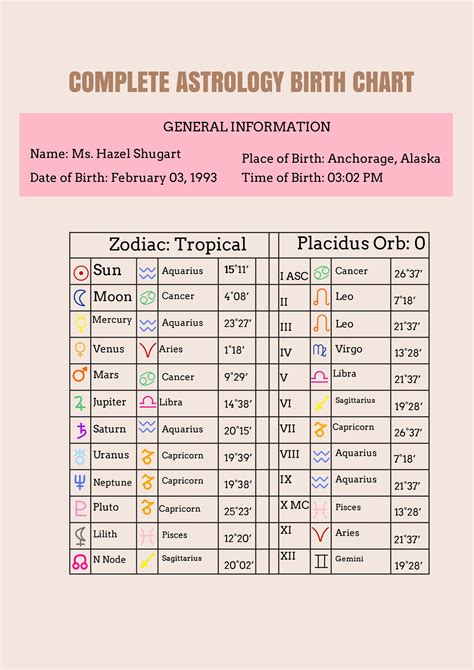 Astrology birth chart for Carmina Villaroel .